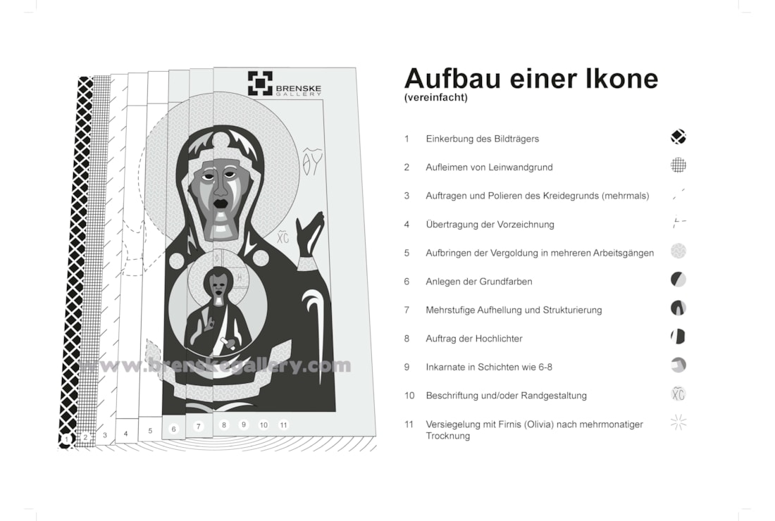 Aufbau-einer-Ikone