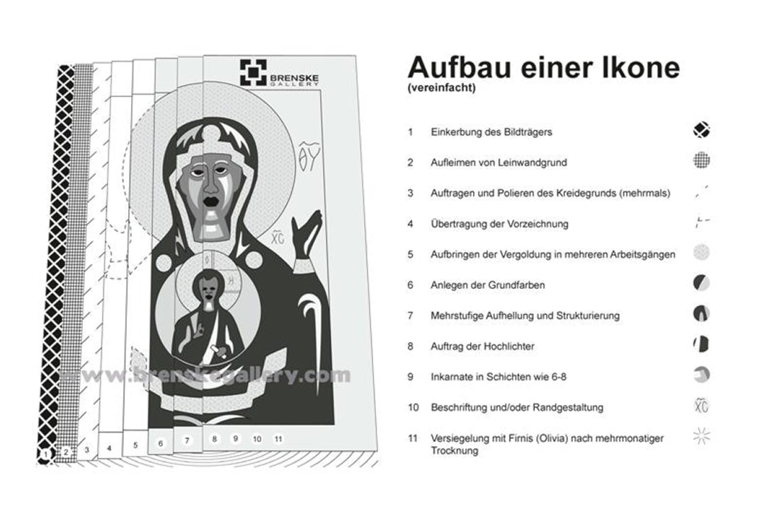 Aufbau-einer-Ikone